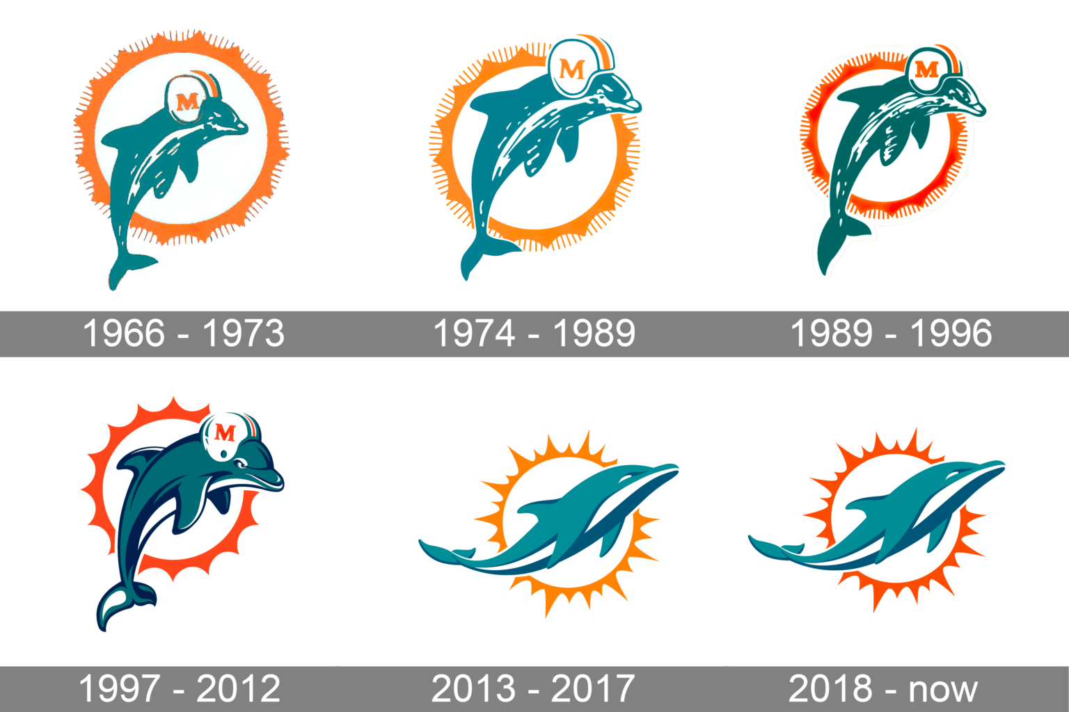 Miami Dolphins Logo And Symbol Meaning History Png Brand 9350