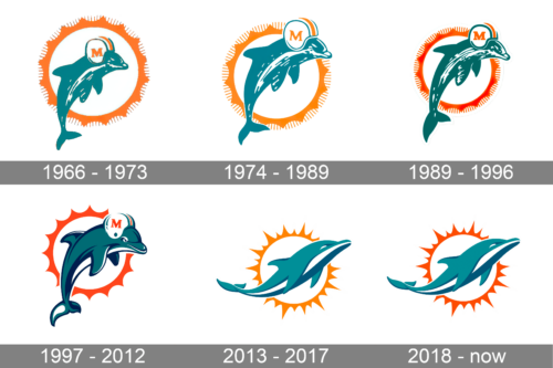 Miami Dolphins Logo history