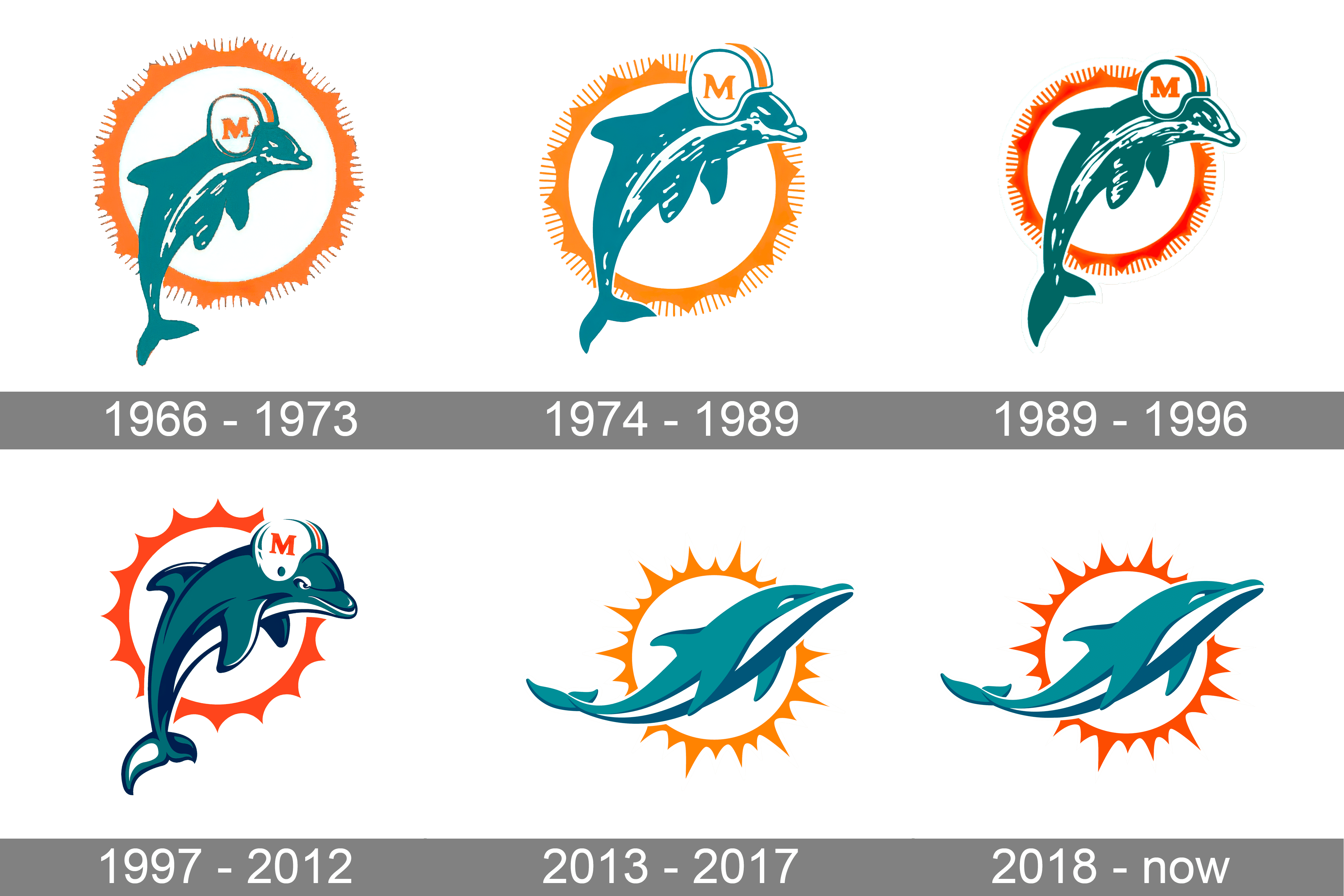 Miami Dolphins: história, títulos, estatísticas e elenco