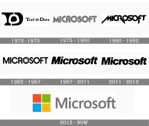 Microsoft Logo history