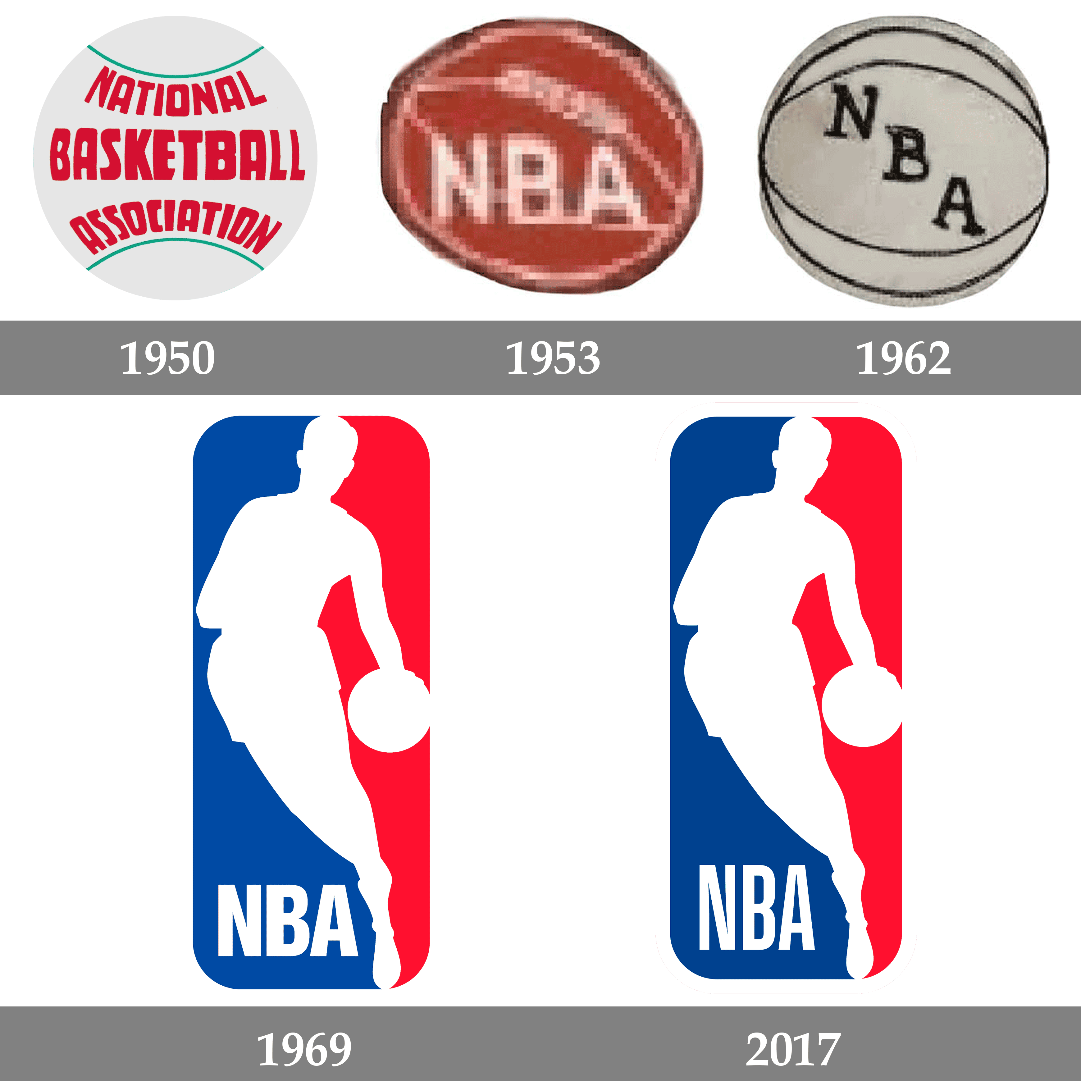 Kvíz s logom basketbalovej NBA