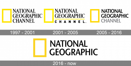 National Geographic Logo history