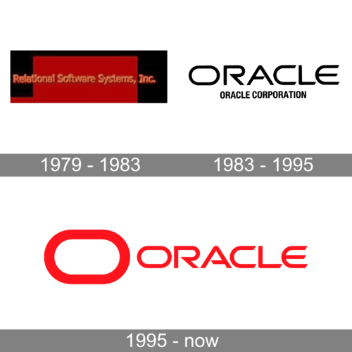 Oracle Logo history
