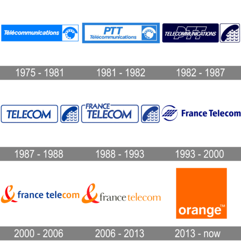 Orange Logo history
