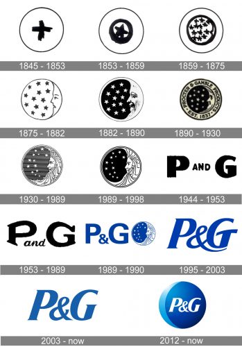 P&G Logo history