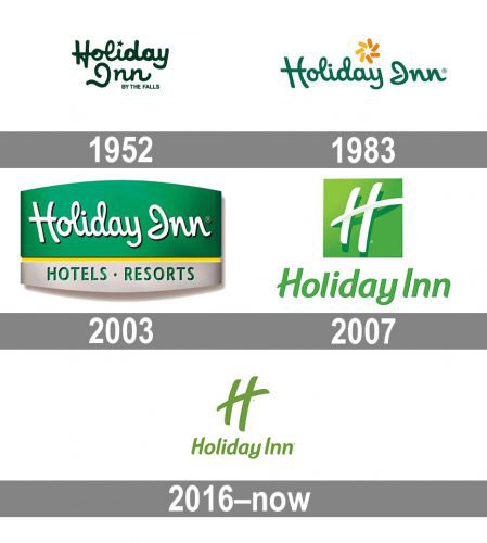 Holiday Inn Logo history