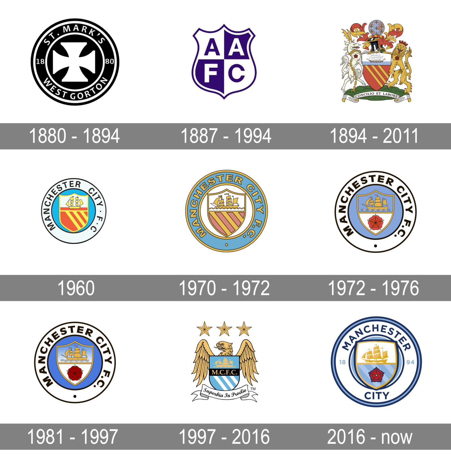 Manchester City Logo and symbol, meaning, history, PNG, brand