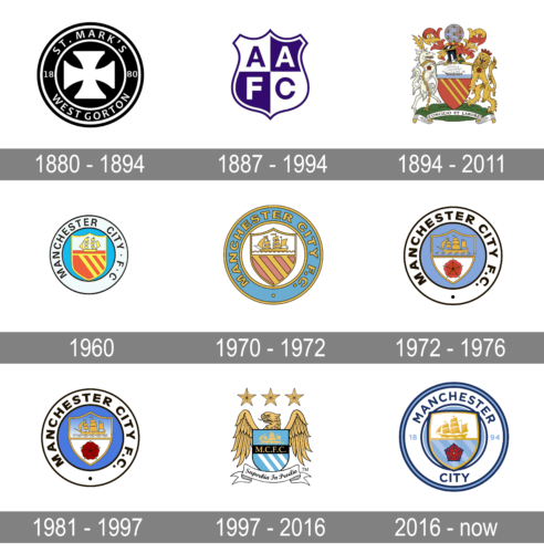 Manchester City Logo history