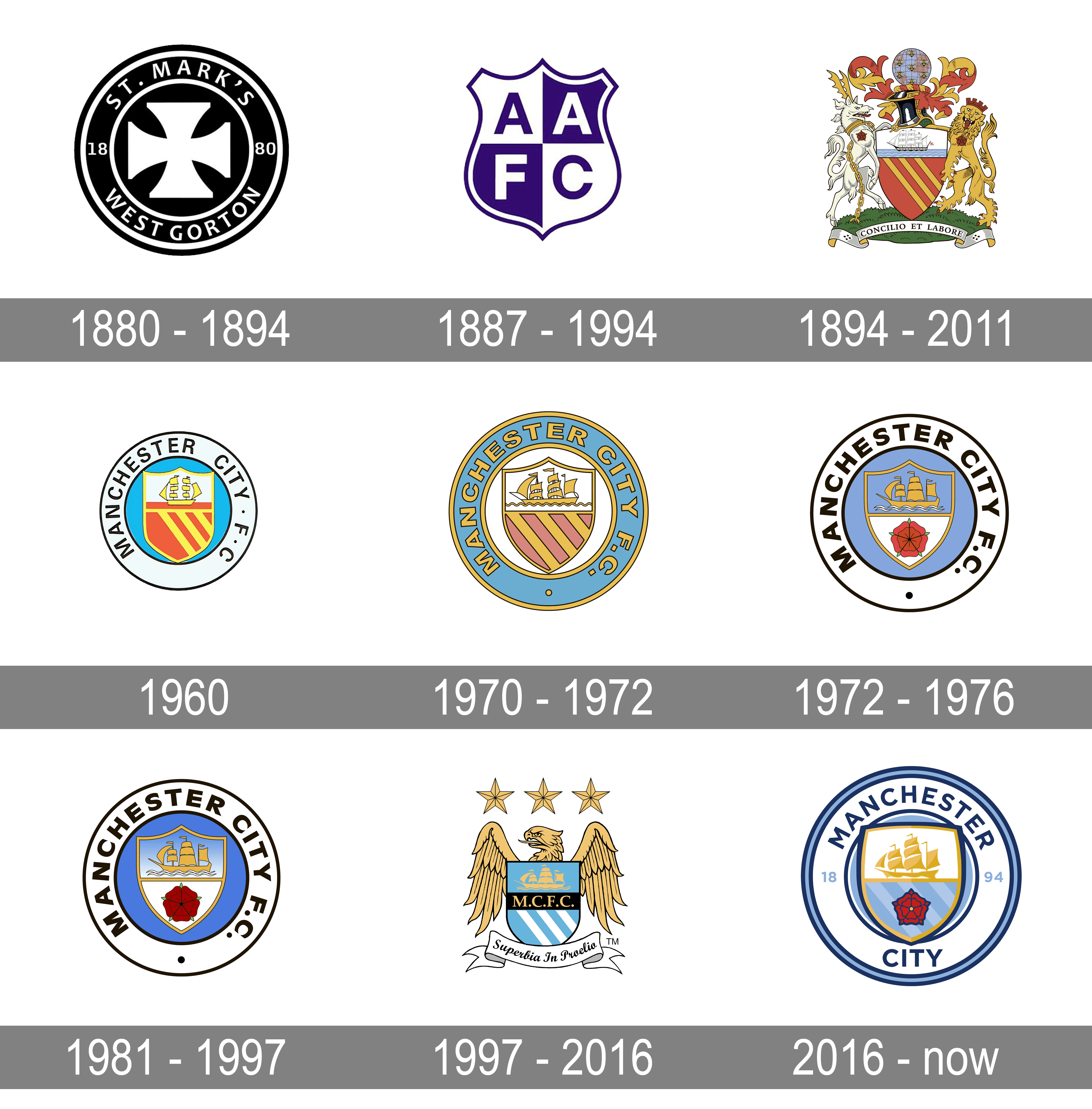 Manchester City FC logo (2016) - Fonts In Use