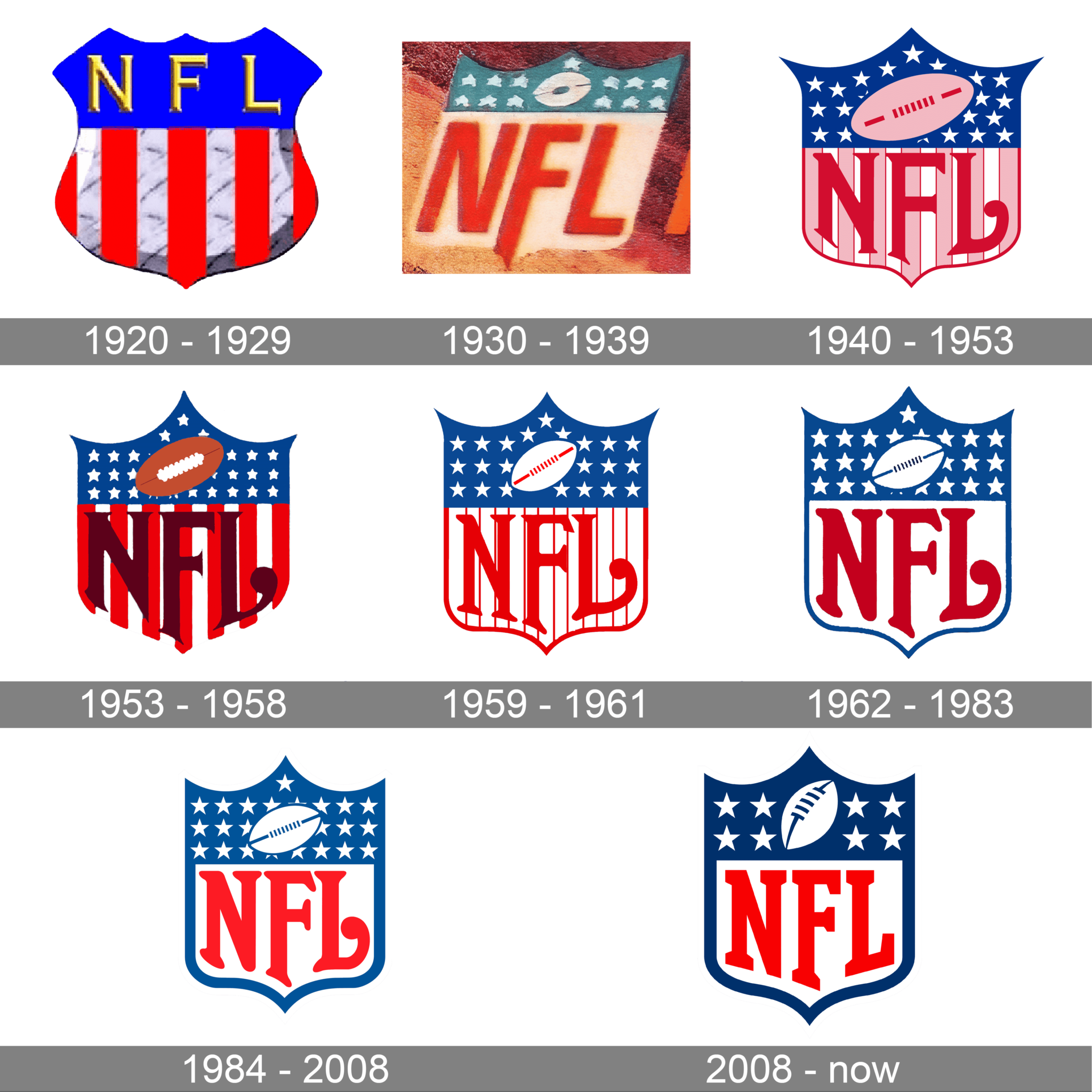 NFL Logo (National Football League) and symbol, meaning, history, PNG