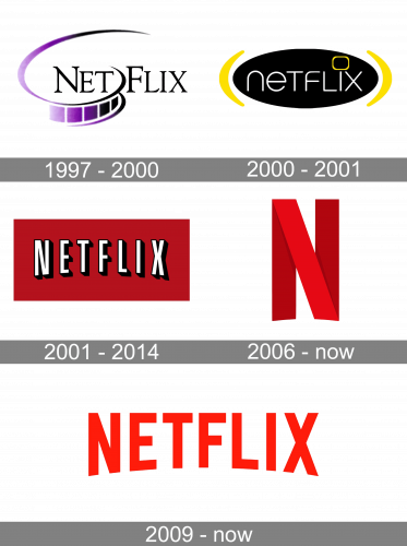 Netflix Logo history
