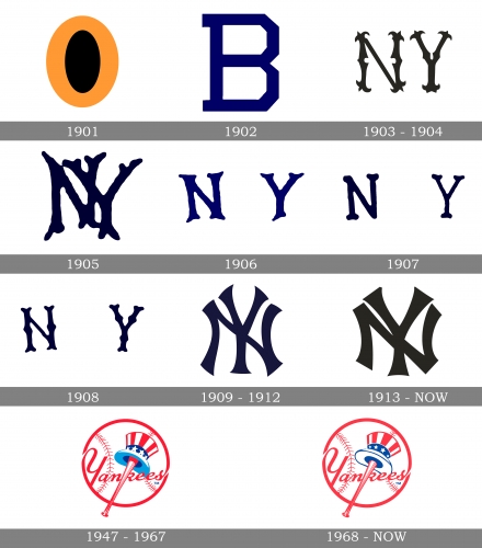 New York Yankees Logо history