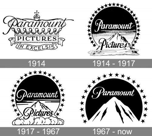 Paramount Pictures Logo history