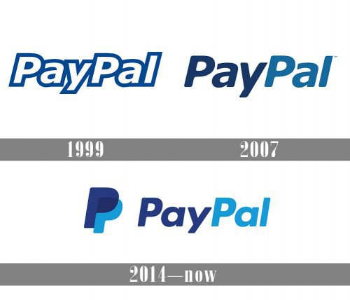 Paypal Logo history