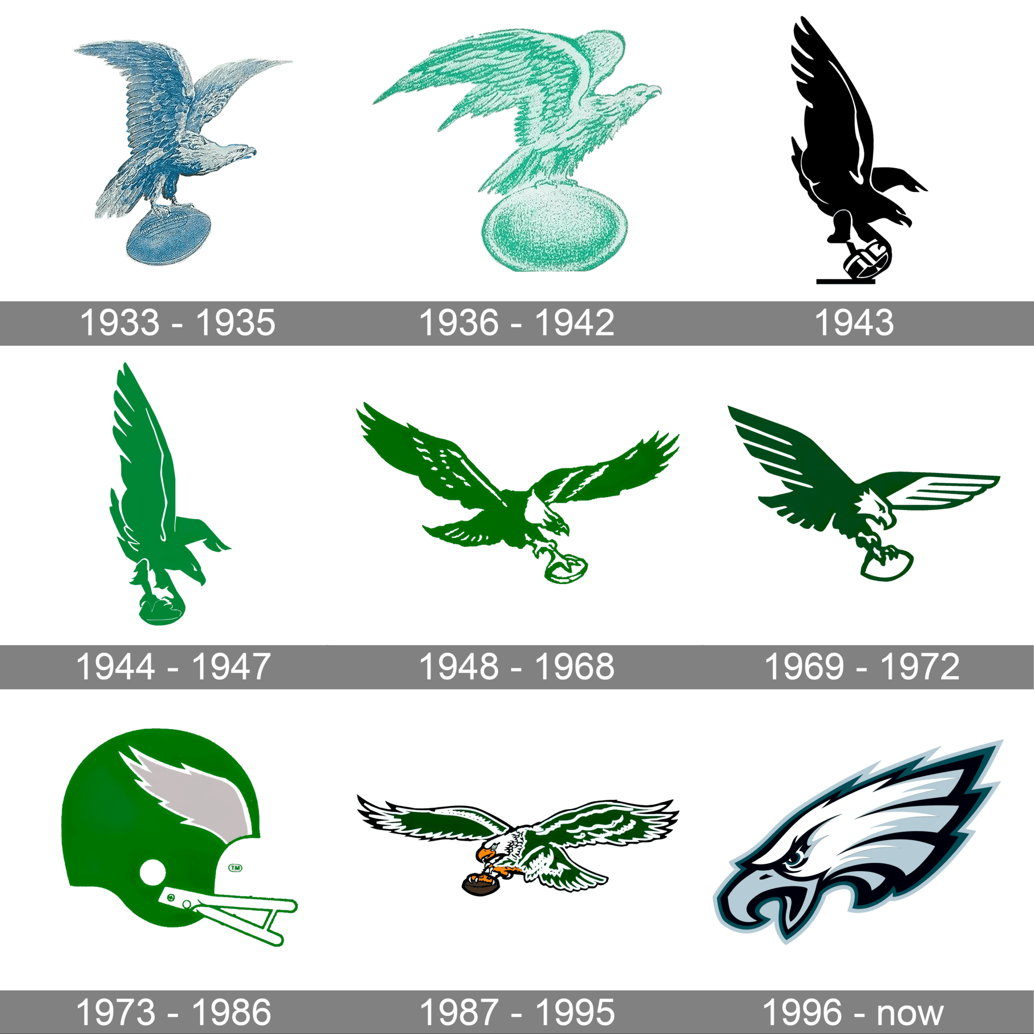 Philadelphia Eagles Logo and symbol, meaning, history, PNG, brand