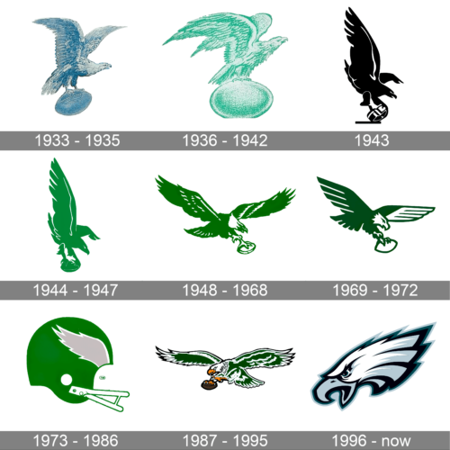 Philadelphia Eagles Logo history
