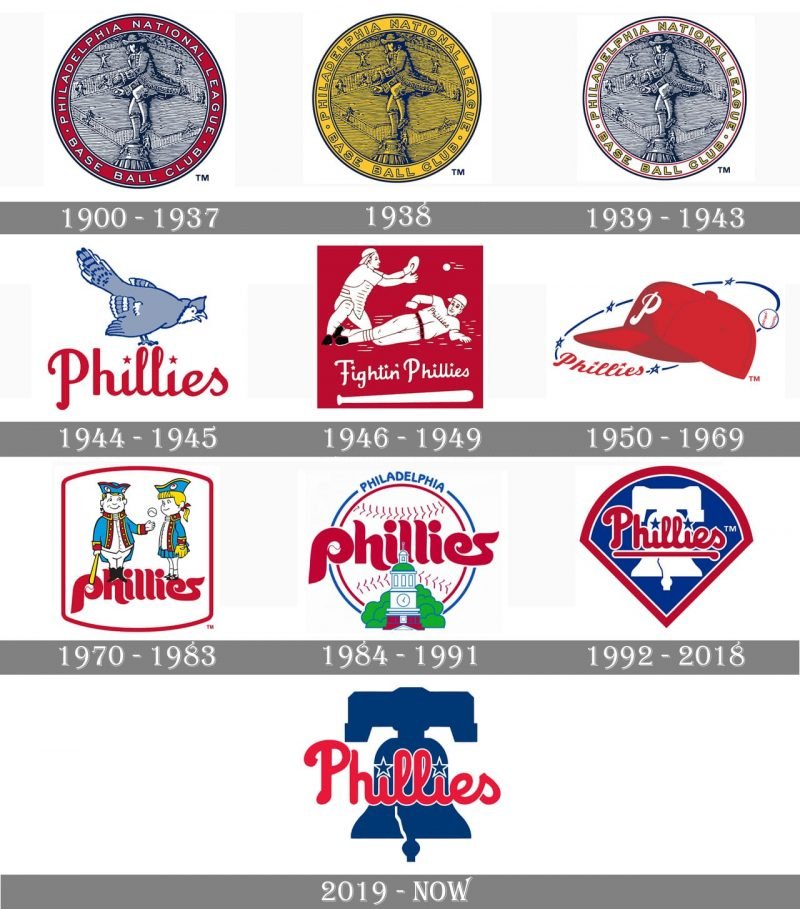 Philadelphia Phillies Logo and symbol, meaning, history, PNG, brand