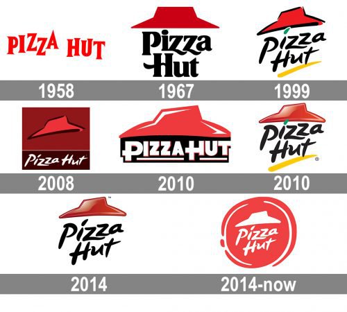 Pizza Hut Logo history