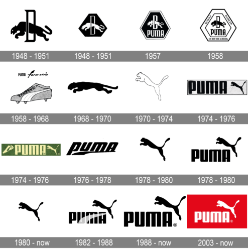 Puma Logo history