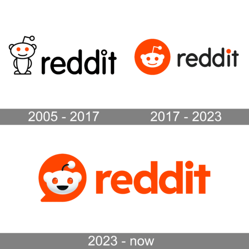 Reddit Logo history