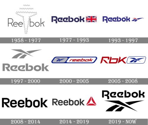 Reebok Logo history