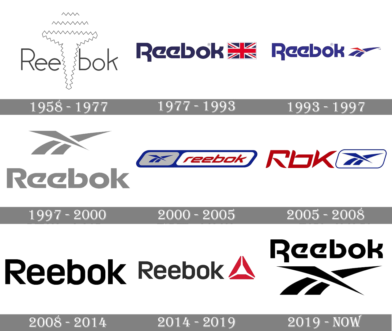 Reebok Logo symbol, meaning, brand