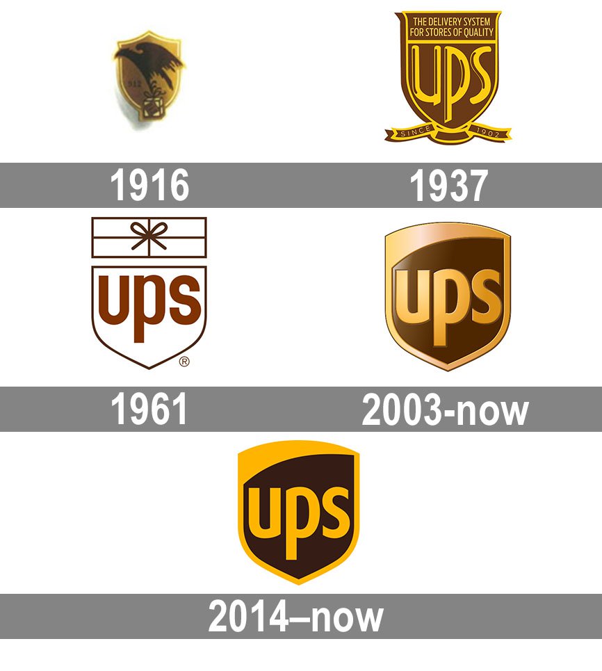United Parcel Service Logo And Symbol Meaning History Png