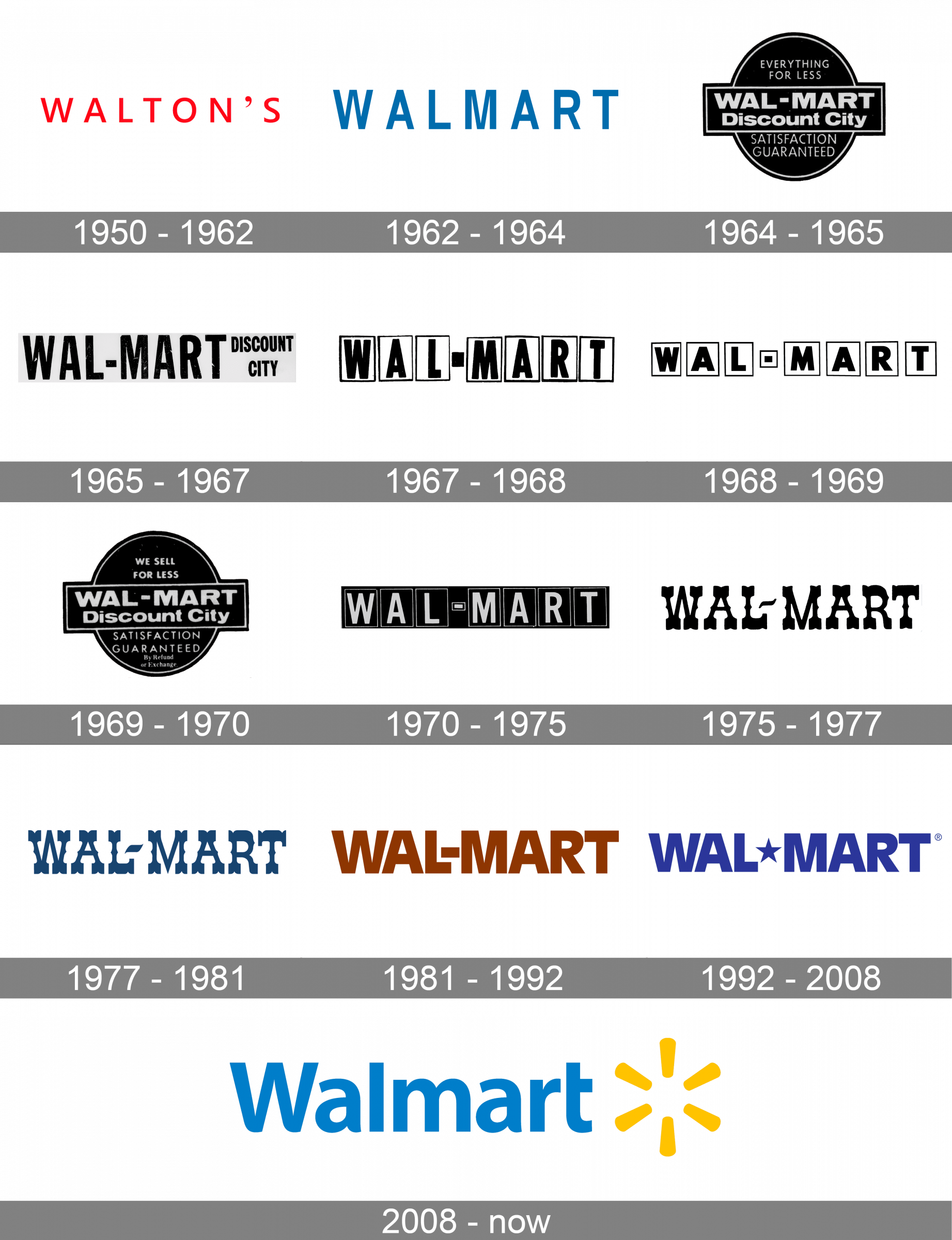 Walmart Logo and symbol, meaning, history, PNG, brand