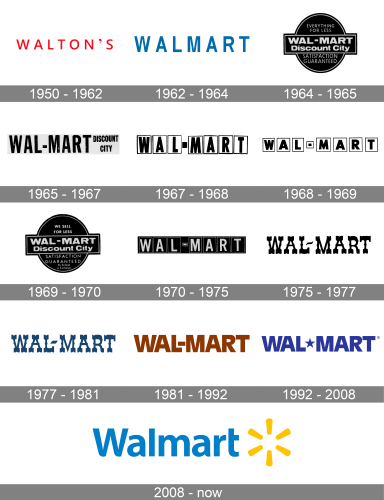 Walmart Logo history