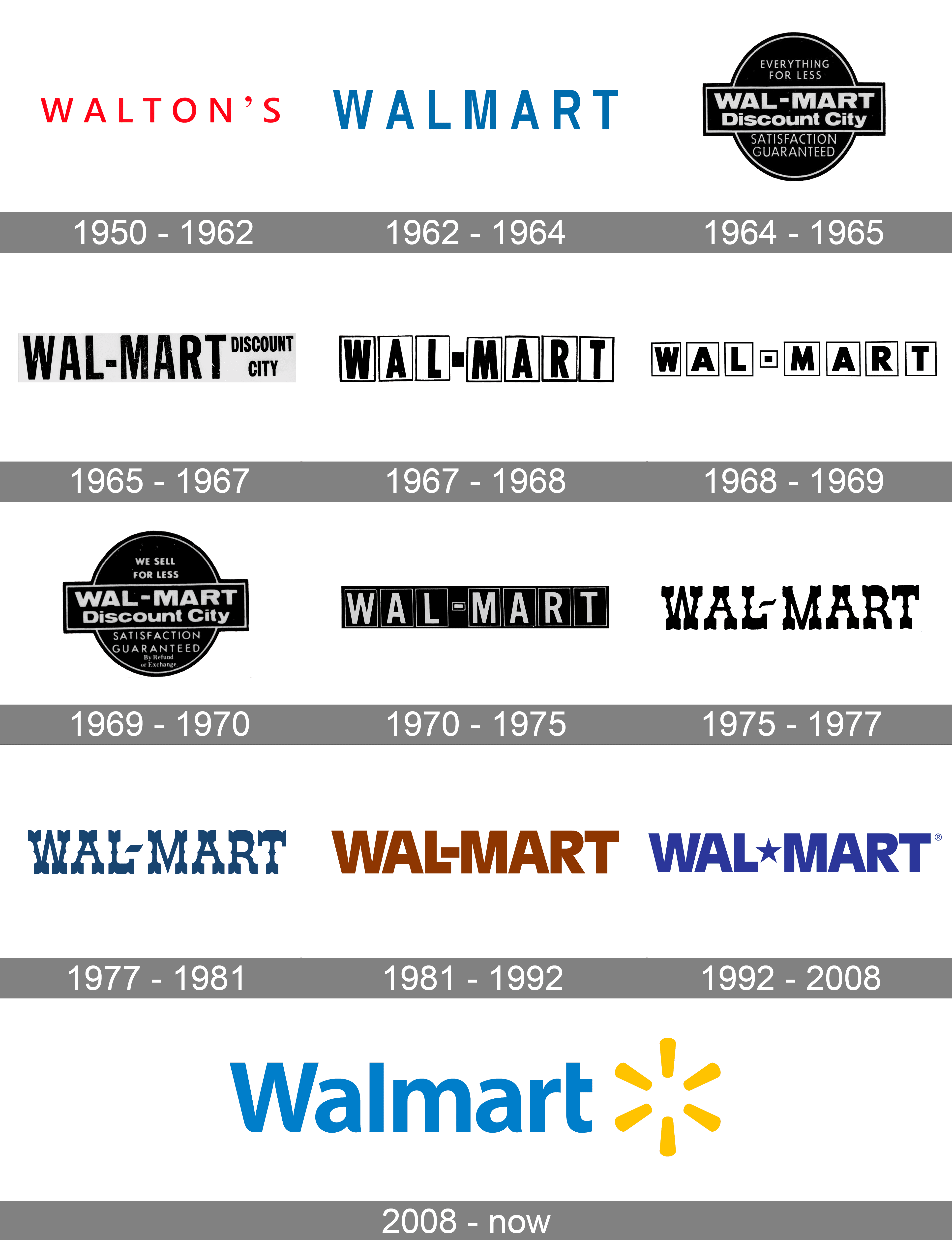 The History Evolution Meaning Behind The Walmart Logo - vrogue.co