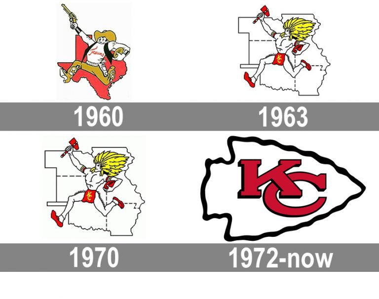 Kansas City Chiefs Logo and symbol, meaning, history, PNG, brand