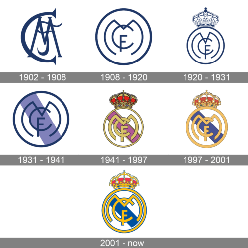 Real Madrid Logo history