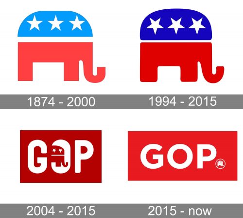 Republican Logo history