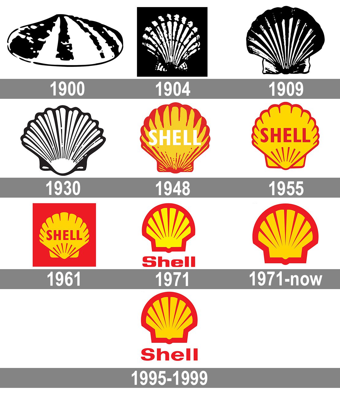 forsigtigt Kommuner hende Shell Logo and symbol, meaning, history, PNG, brand
