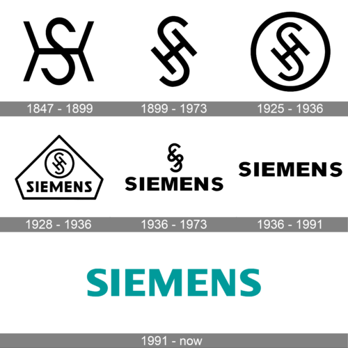 Siemens Logo history