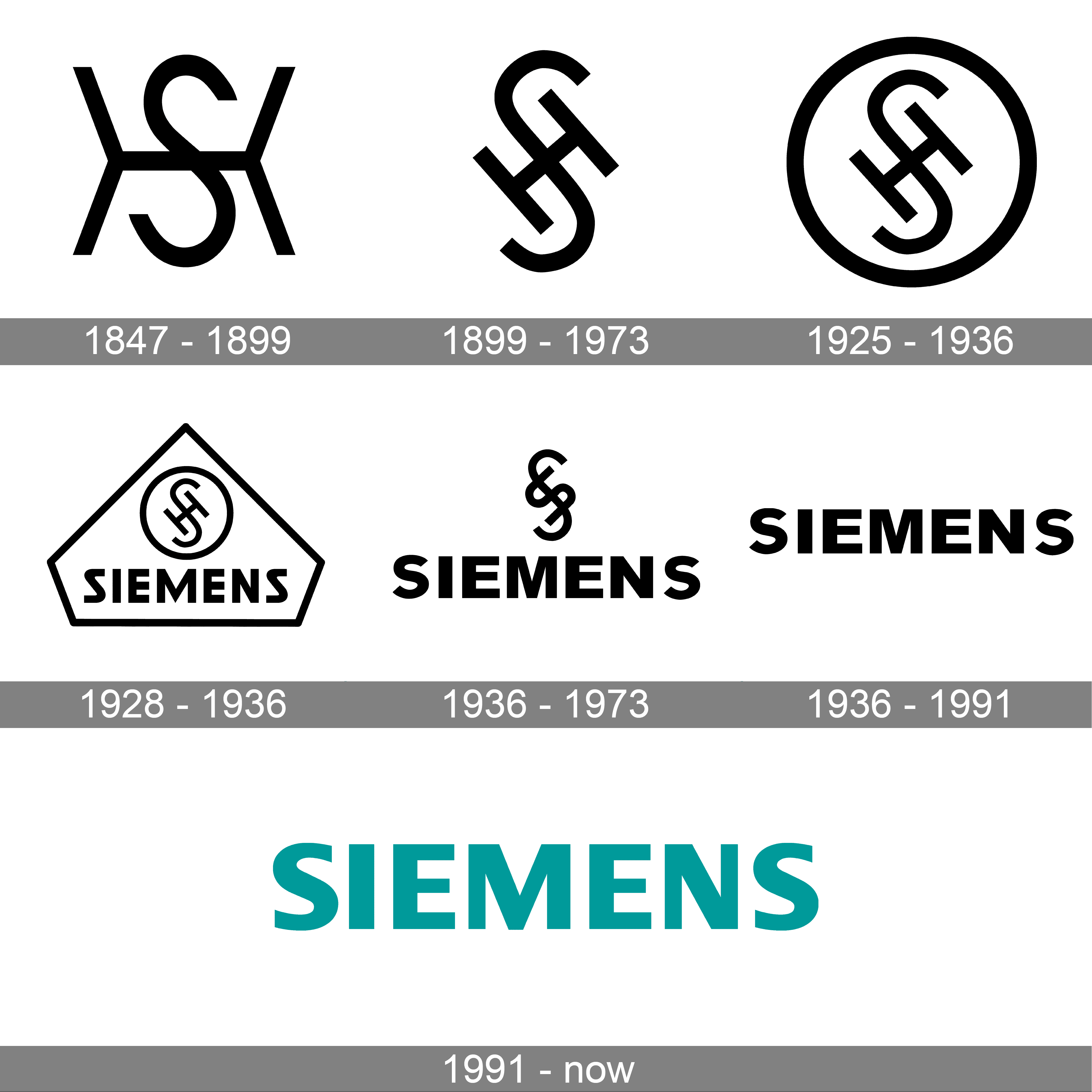 Siemens Logo and history, PNG, brand