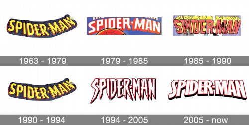 Spiderman Logo history