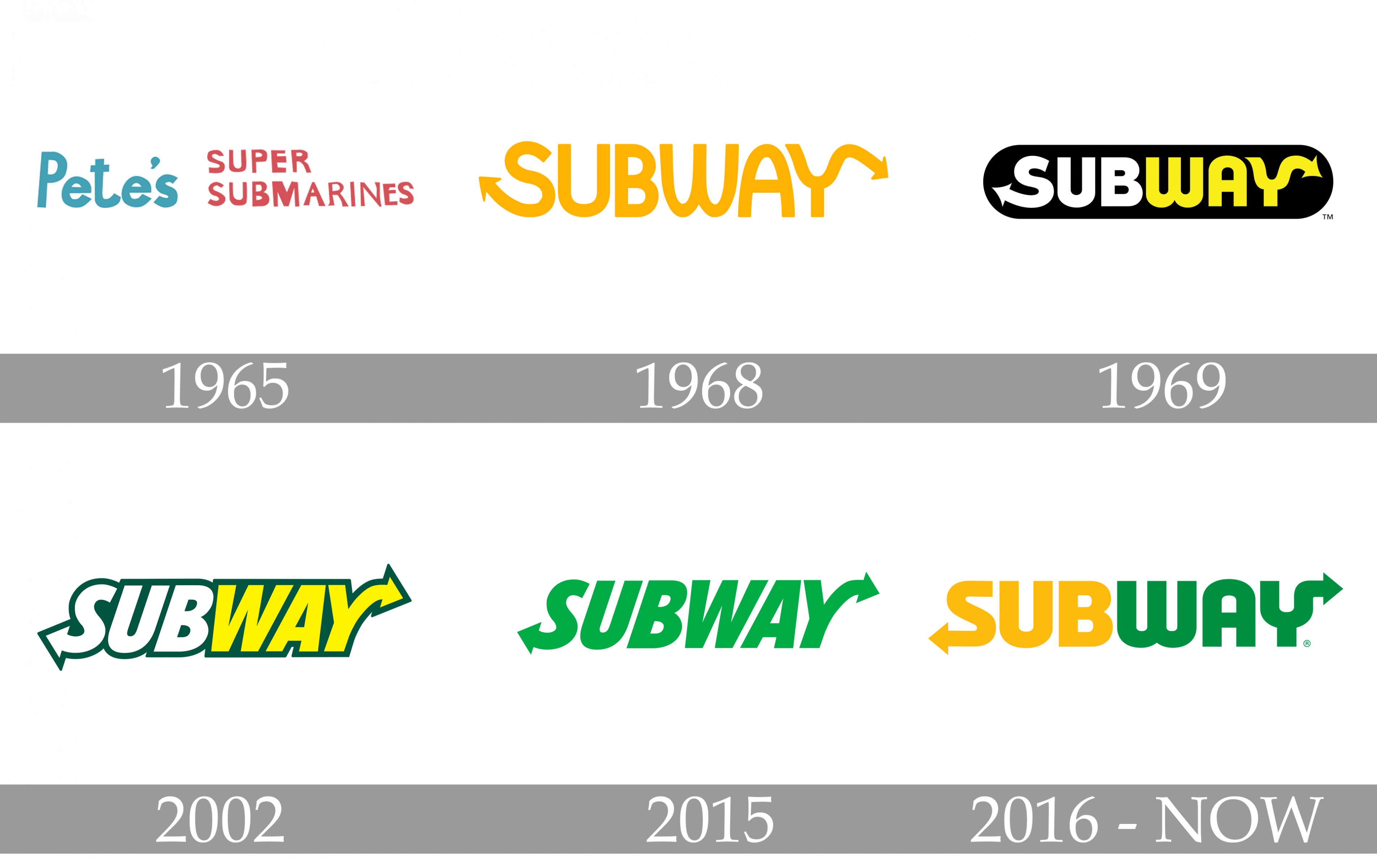Subway logo history