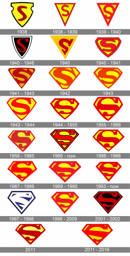Superman Logo history
