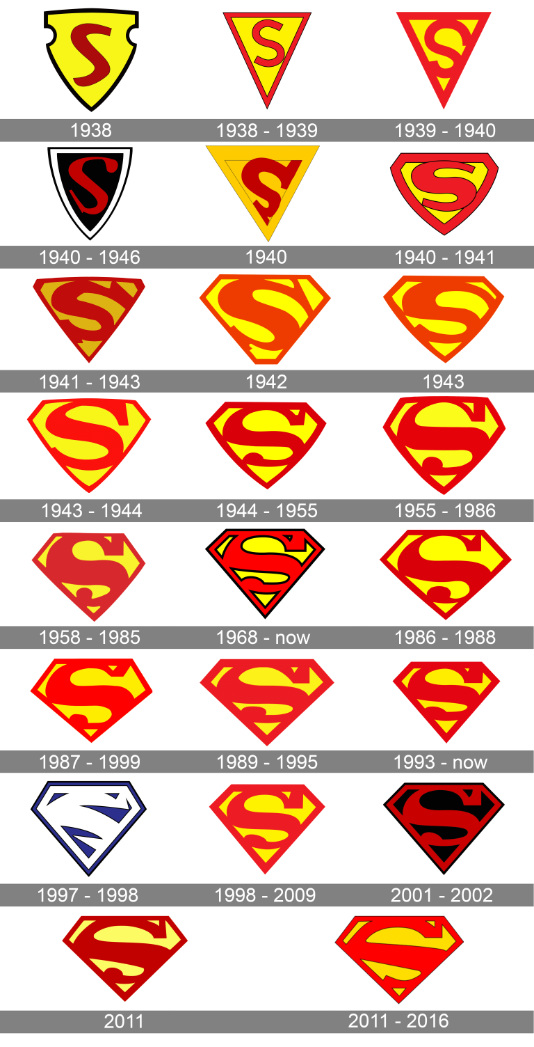 Superman logo and symbol, meaning, history, PNG, brand