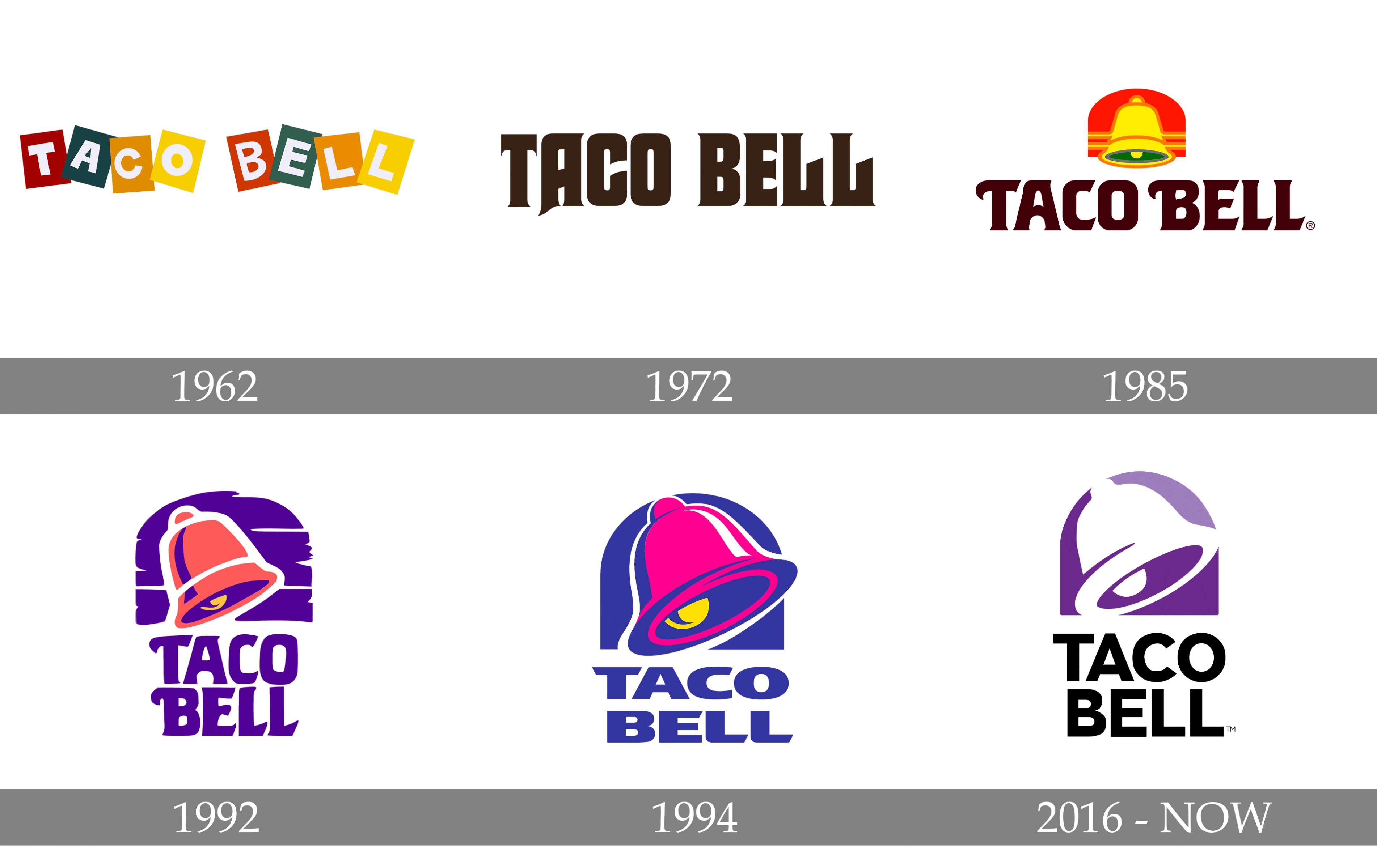 Taco Bell logo history