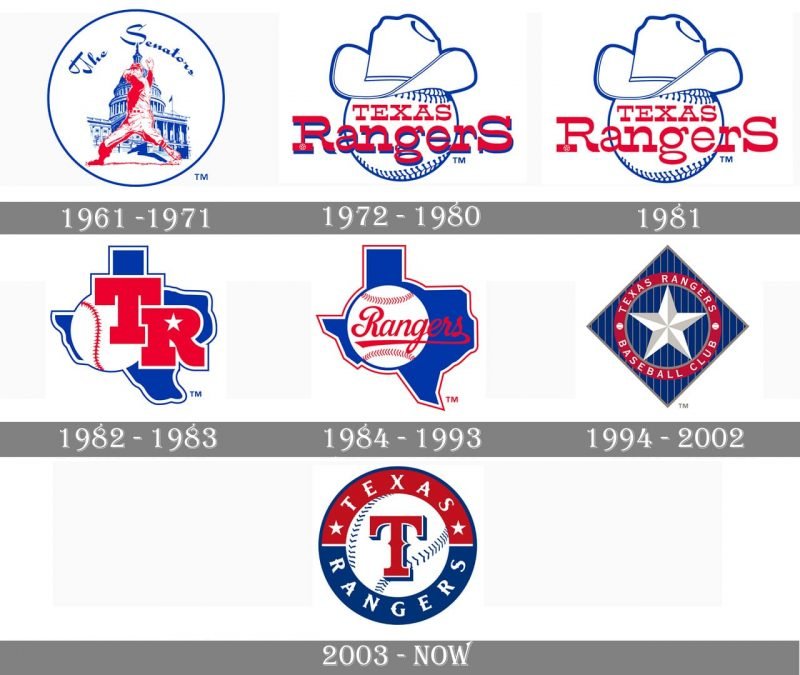 Texas Rangers Logo and symbol, meaning, history, PNG, brand