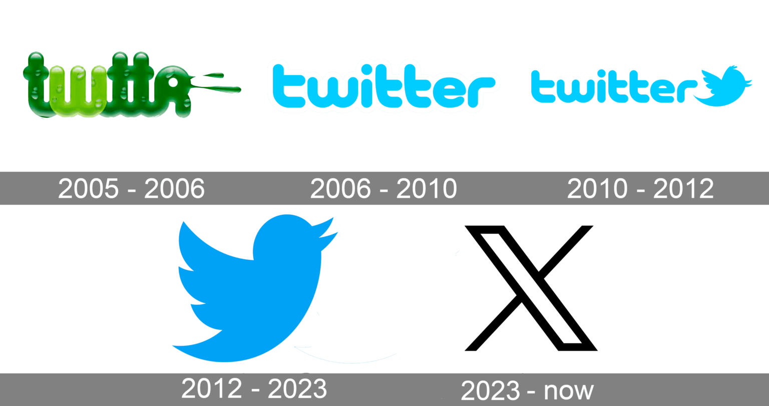 Twitter Logo And Symbol Meaning History Png Brand