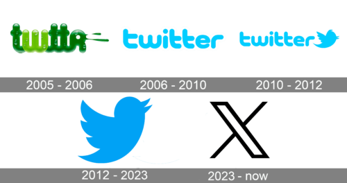 Twitter Logo history