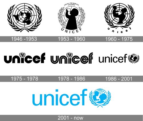 Unicef Logo history