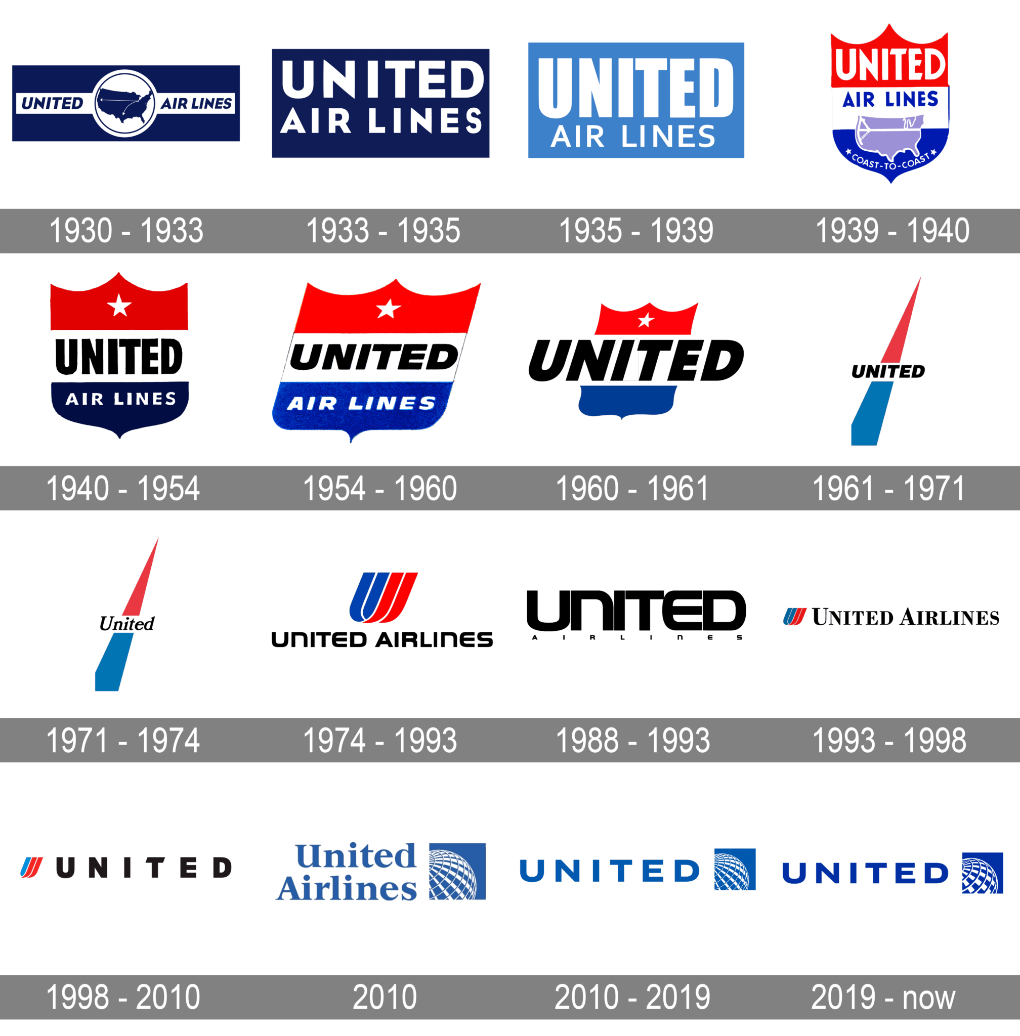 United Airlines Logo and symbol, meaning, history, PNG, brand