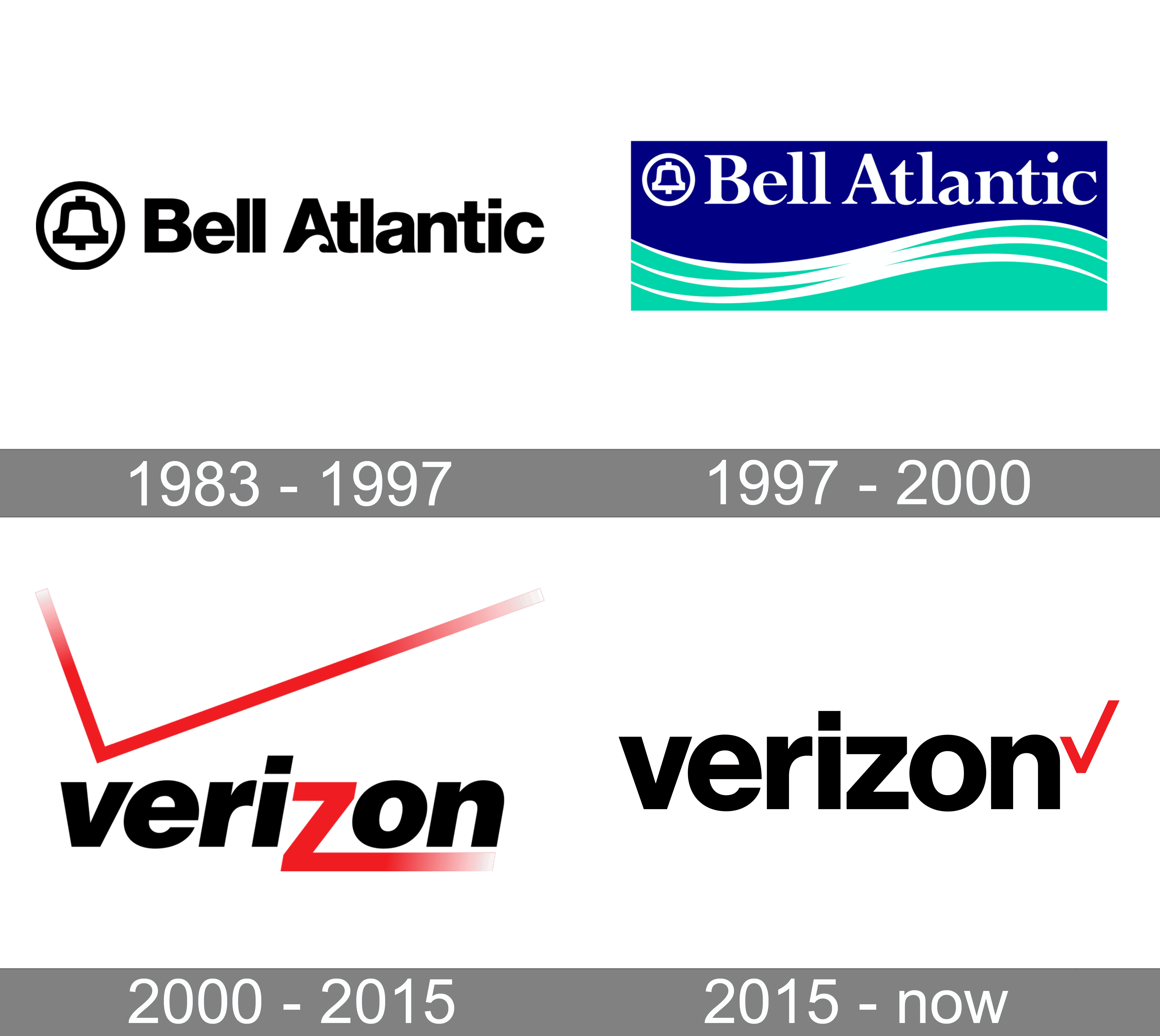 verizon company history