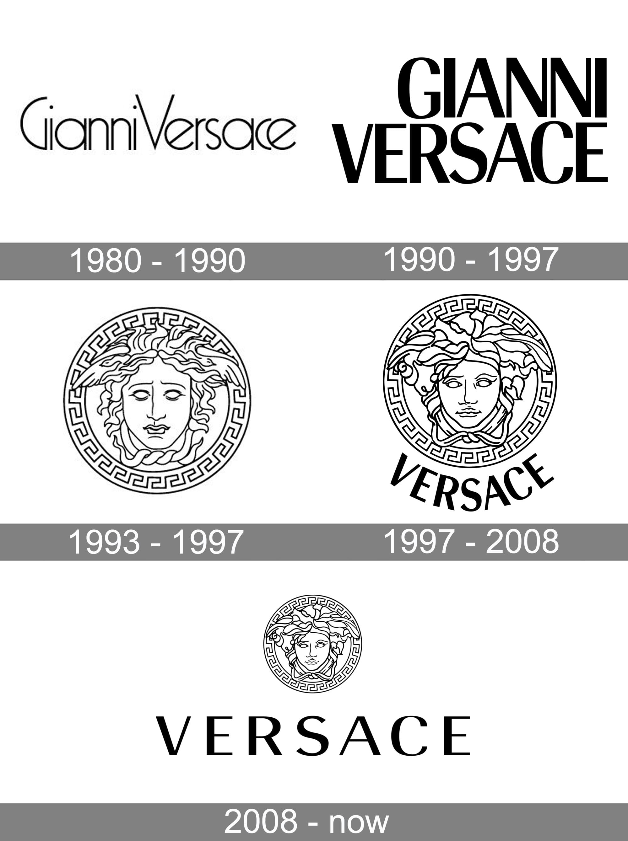 The evolution of Versace