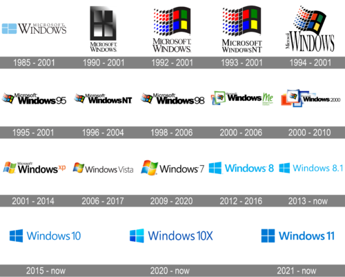 Windows Logo history