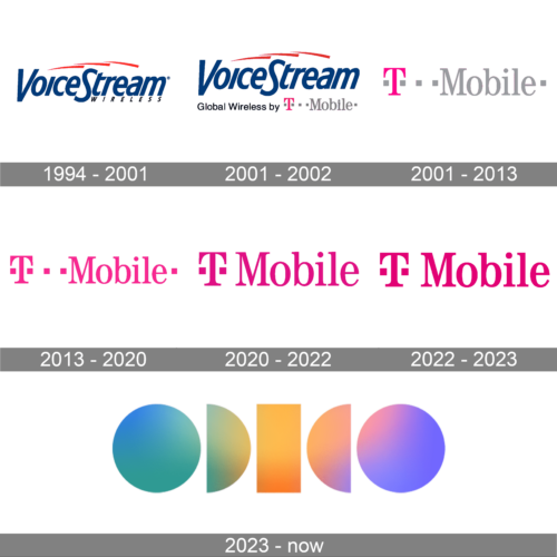 T-Mobile Logo history